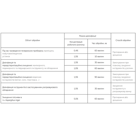 Дезинфицирующее средство NANOsteril концентрат, 20 мл, изображение 2