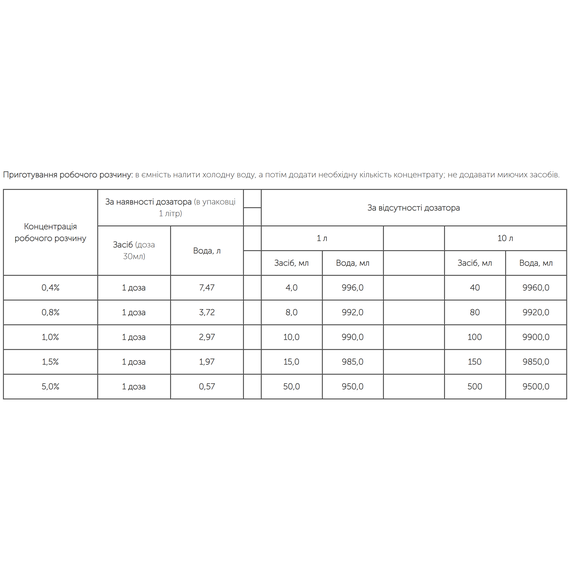 Дезинфицирующее средство NANOsteril концентрат, 20 мл, изображение 3