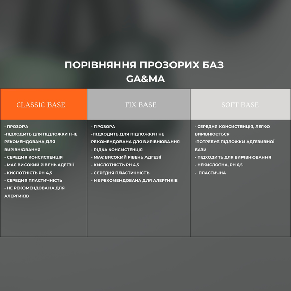 Nail base GaMa Fix base New Formula, liquid, 15 ml, Volume: 15 ml, 3 image