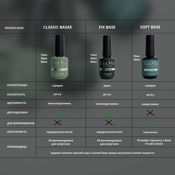 Nail base GaMa Fix base New Formula, liquid, 50 ml, 2 image