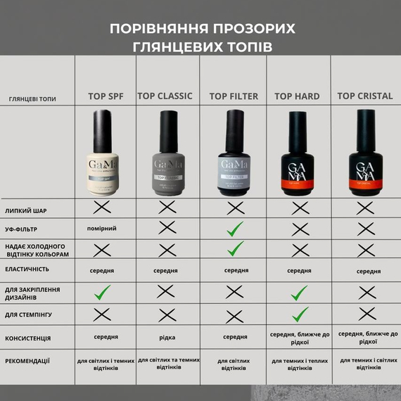 Топ для гель-лака Gemely SPF Top универсальный, 15 мл, Обьем: 15 мл, изображение 3