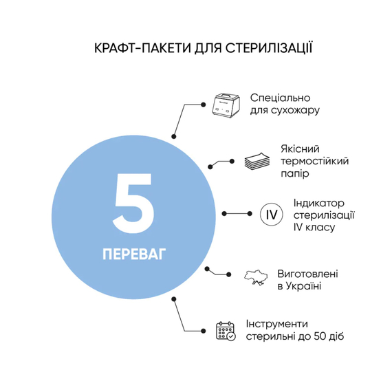 Крафт-пакет Microstop Микростоп белый, 60х100, с индикатором IV класса, 100 шт., изображение 2