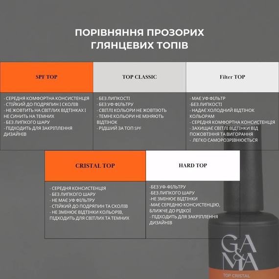 Топ для гель-лака GaMa Classic Top без УФ, 50 мл, изображение 3